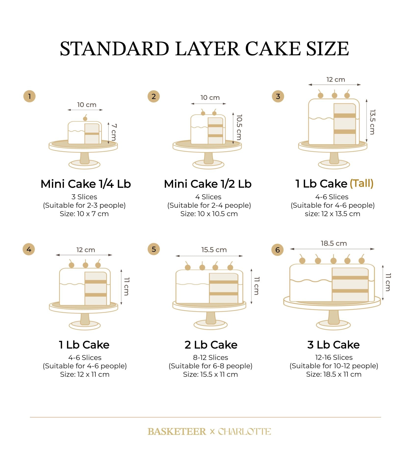Biscoff caramel drip cake size guide showing six layer cake options from mini to 3 lb with measurements