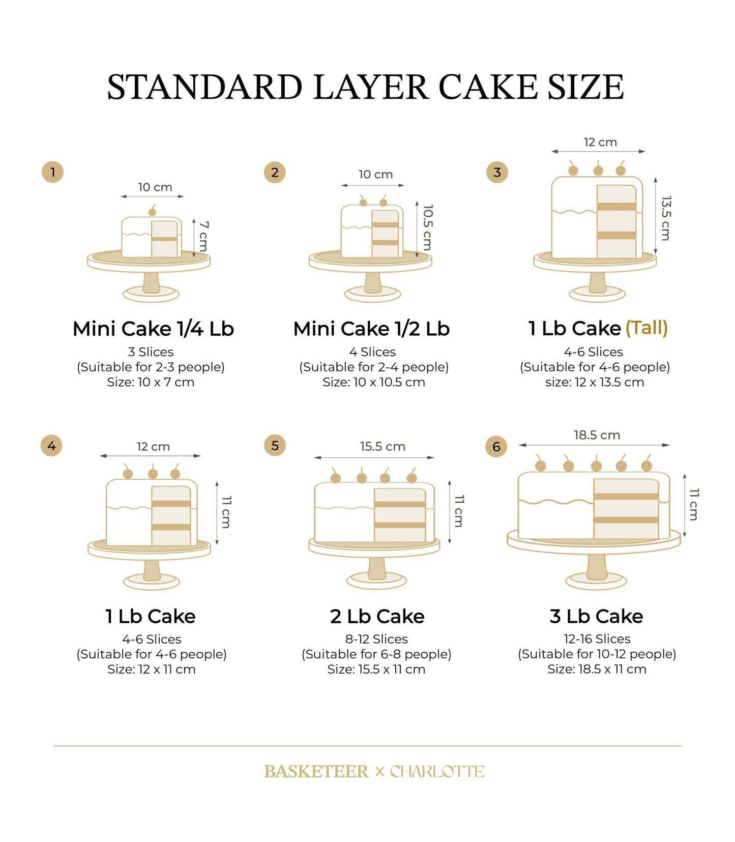 White chocolate blue layer cake size guide showing six tiers from mini to 3lb cake with serving portions
