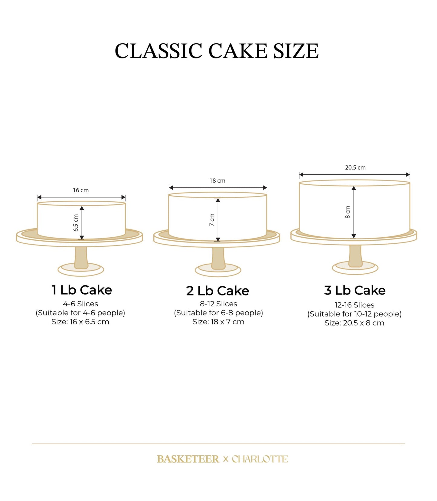 Classic cake size guide showing 1lb, 2lb, and 3lb durian cheesecake portions from Charlotte Bakery