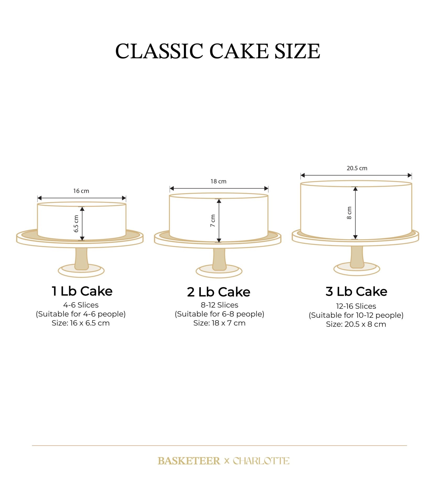 Strawberry Macadamia Cheesecake size guide showing 1lb, 2lb, and 3lb classic cakes for birthdays