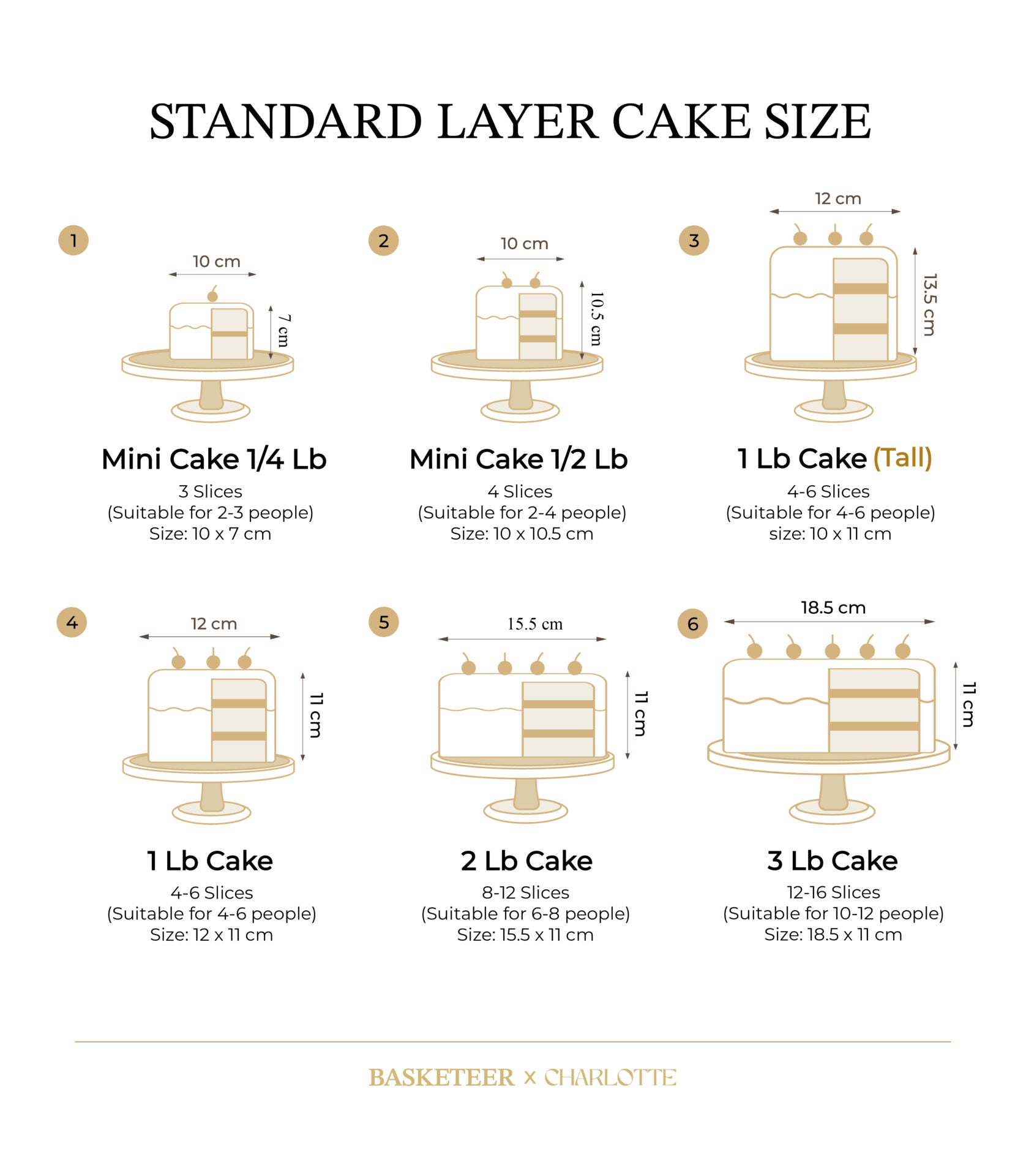 Standard layer cake sizing guide showing round fondant cakes from 6 to 12 inches with slice counts and servings